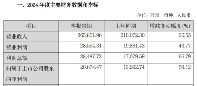 博魚官網從味精到算力：蓮花控股的“洗白”與“跨界”存亡局(圖2)