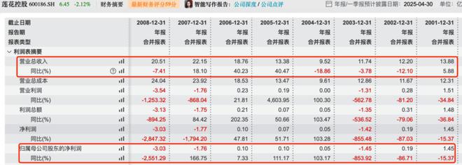 博魚官網從味精到算力：蓮花控股的“洗白”與“跨界”存亡局(圖1)
