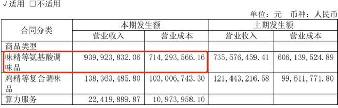 博魚官網從味精到算力：蓮花控股的“洗白”與“跨界”存亡局(圖3)